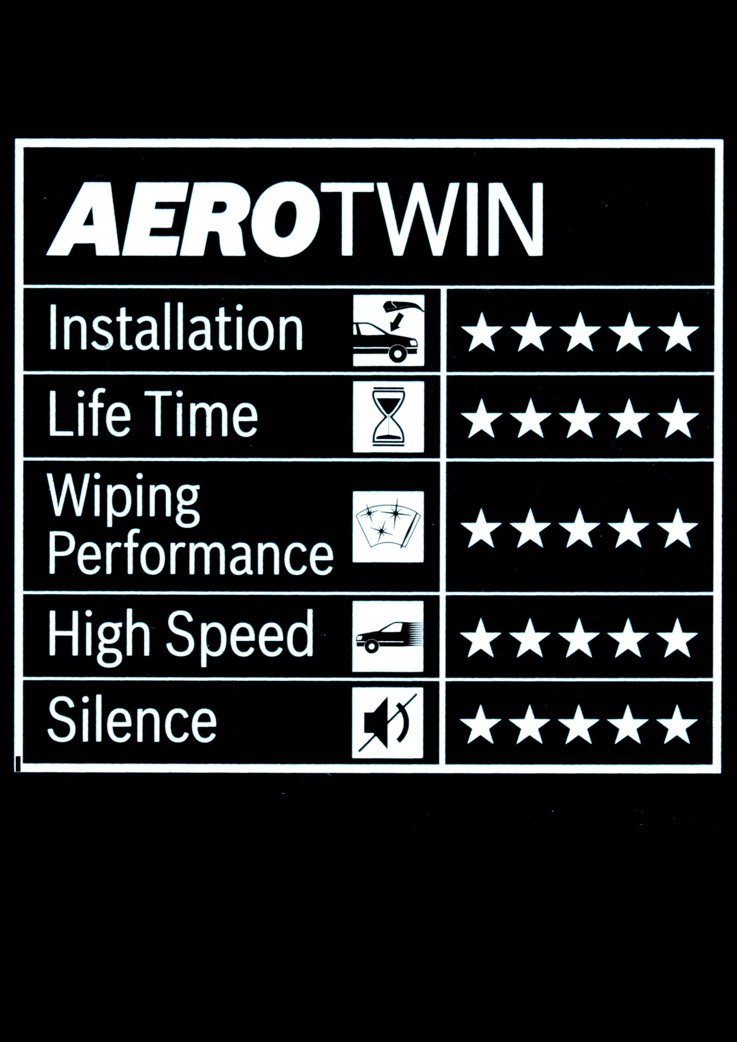 Aerotwin